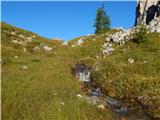 Passo Giau - Monte Formin